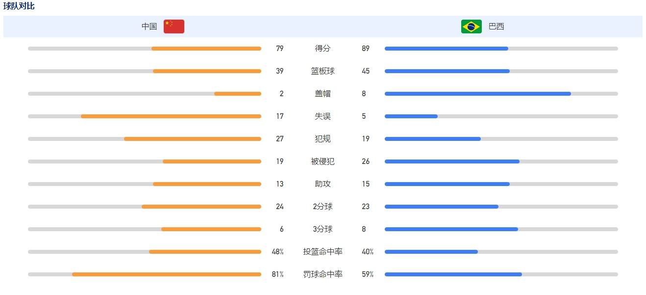 多年来，我仍然是这样。